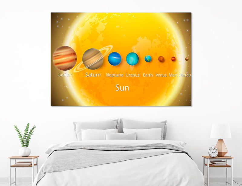 Planet Comparison Canvas Print #6083